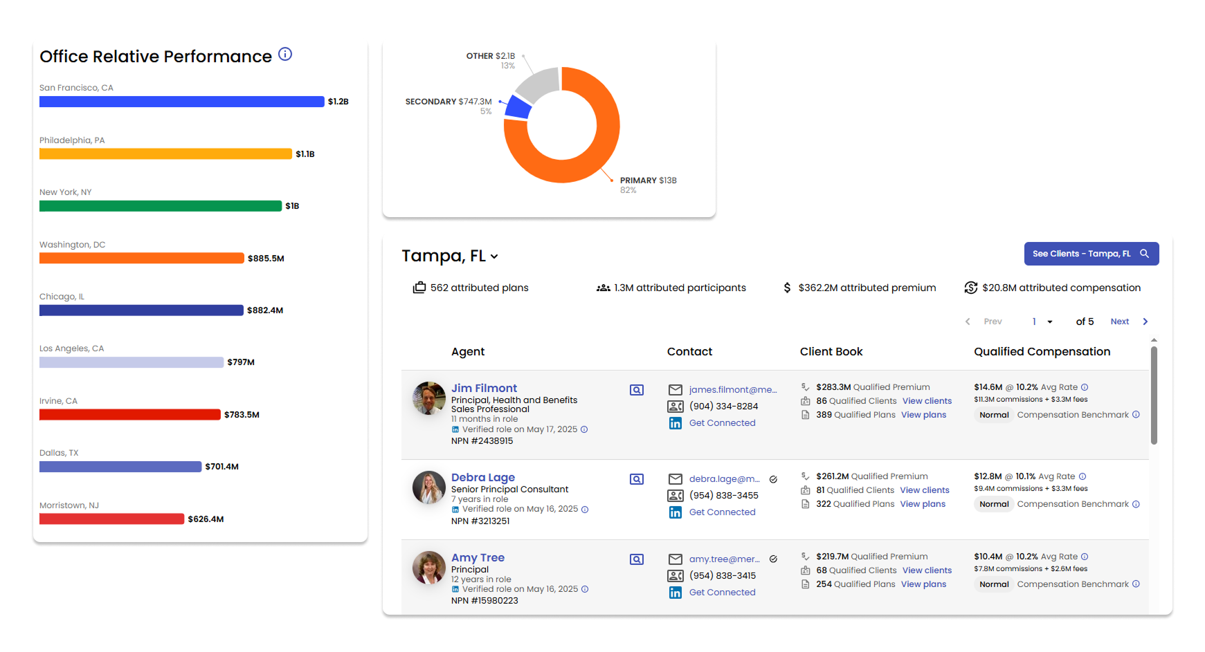 Real broker relationships visualization